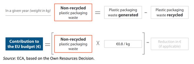 8元公斤!三大协会强烈反对不朽情缘手机版欧盟塑料税超(图2) 8元公斤!三大协会强烈反对不朽情缘手机版欧盟塑料税超(图2)